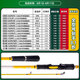Daiwa 23 Neues One-Shot GL-X Luya Universal Rod weit-Shot Sea Bass Pole Mandarin Fish Rod 682m Quarz White-LXB (2,03 m 2 Abschnitte mittelgroß