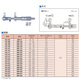 Mitutoyo inner diameter micrometer C high-precision inner diameter measurement original imported 145-185/5-30mm/0.01mm