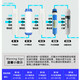 钻芯通用美大MDRO-CX/R718系列美大净水器通用滤芯RO膜家用五级过滤网 美大718系列五级全套