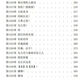 [Books Jingying] Jingpin Livres complète Set de 25 livres dans le Demon-Sheng Museum 1-25 Volumes Complete Physical Novels by Yan Zk 16 Grands livres .. Brand New Spot Demon-Sheng Museum Volume 23-24 1171-1283