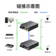Shengwei Gigabit single-mode single fiber optical fiber transceiver photoelectric converter 1 optical 2 electrical + 1 optical 1 electrical set SC interface 3KM kilometers one pair BGH312AB