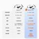 DJI Mini 3 bevorzugte Mini-Luftkamera Langstreckenkamera mit HD-Fernbedienung mit Bildschirm Intelligenter HD-Shooting Drone RC-N1 Fernbedienungsversion offizieller Standard No Memory Card