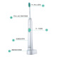 Philips electric toothbrush adult/student gift for boyfriend/girlfriend sonic vibration waterproof rechargeable basic entry-level one-click tooth cleaning white HX6511