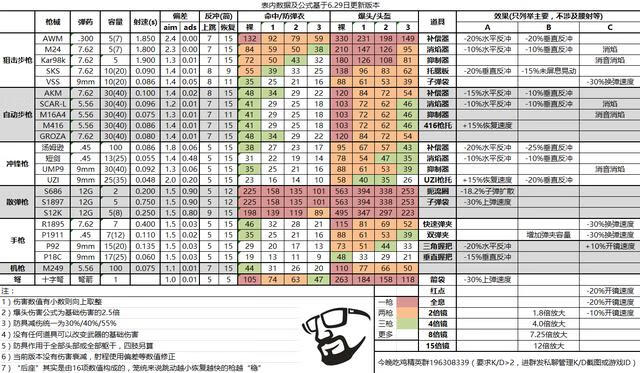 绝地求生怎么玩