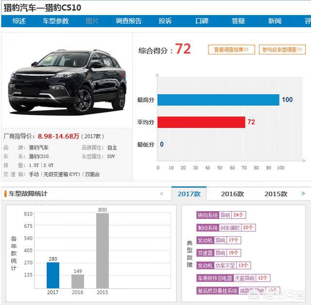 猎豹CS10怎么样（猎豹cs10油耗太高了)