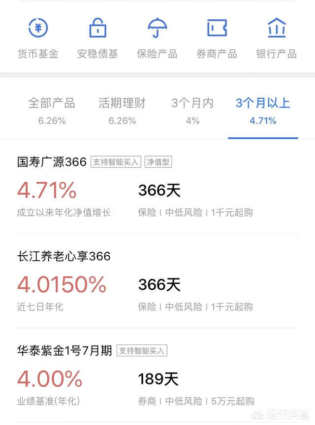 理财产品该怎么买（理财收益5%以上产品)