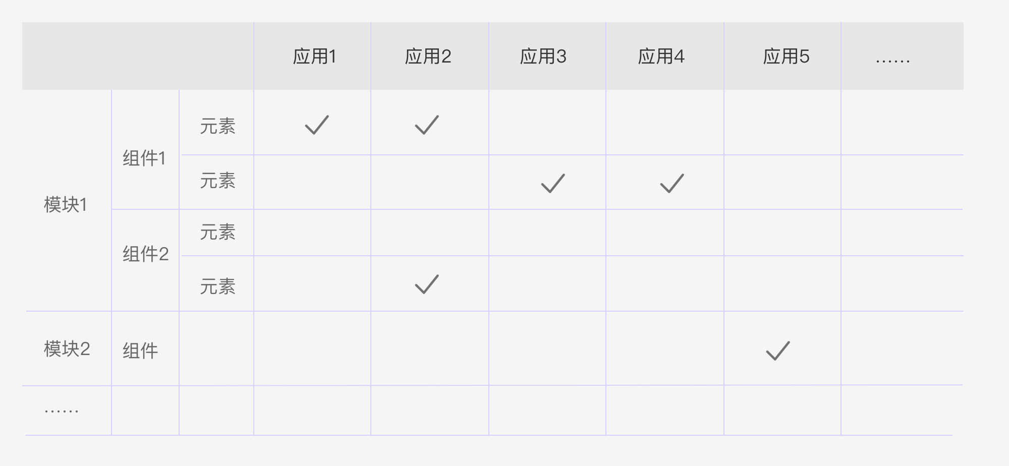 JELLY | 浅谈竞品分析-以终为始的思考方式