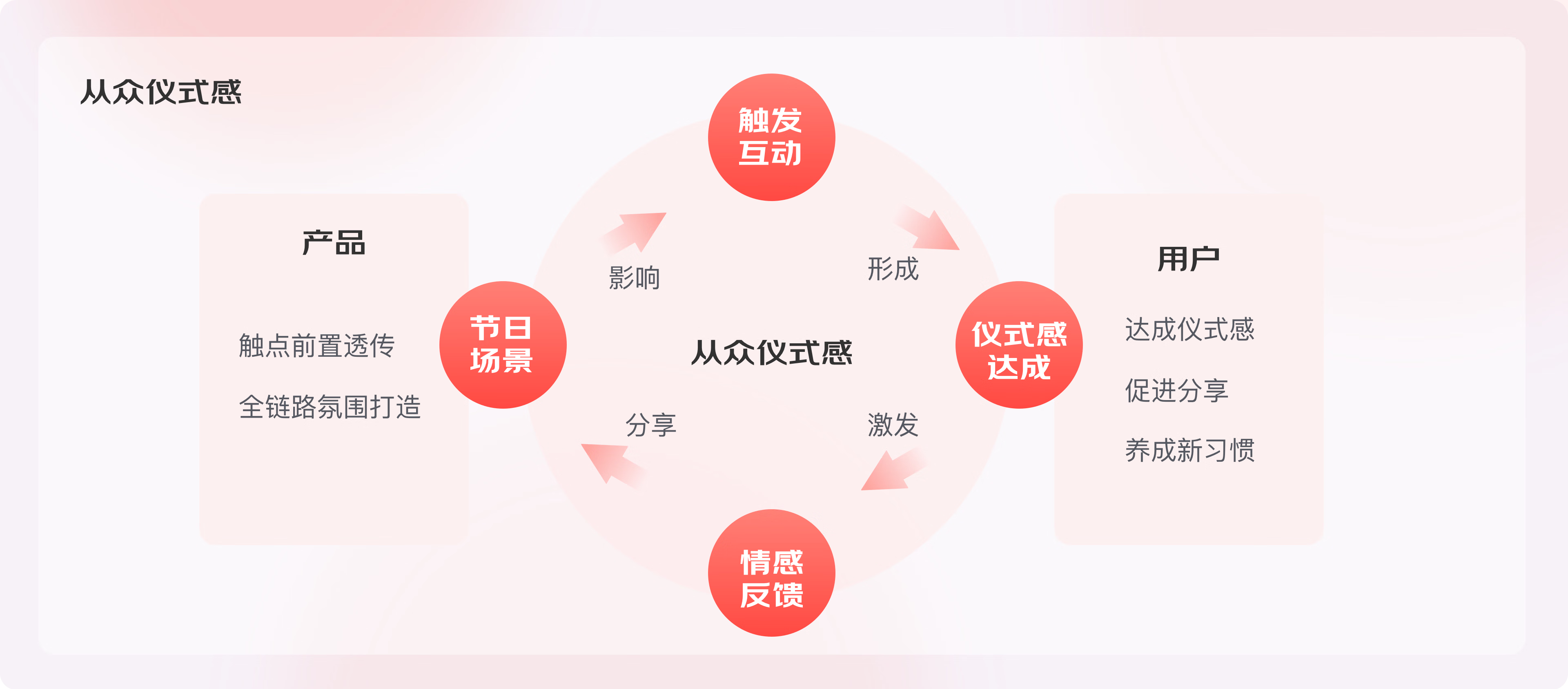 JELLY | 如何打造C端产品的仪式感-京东快递小程序惊喜速达服务设计复盘