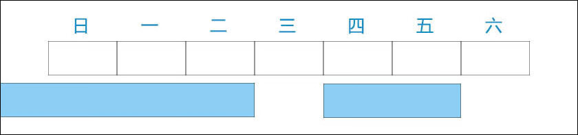 周期
