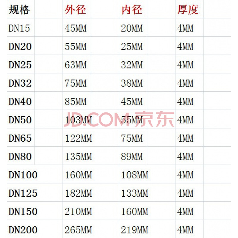 金屬法蘭盤墊片石墨纏繞法蘭閥門高溫高壓密封墊圈 dn25 40 50 80 dn