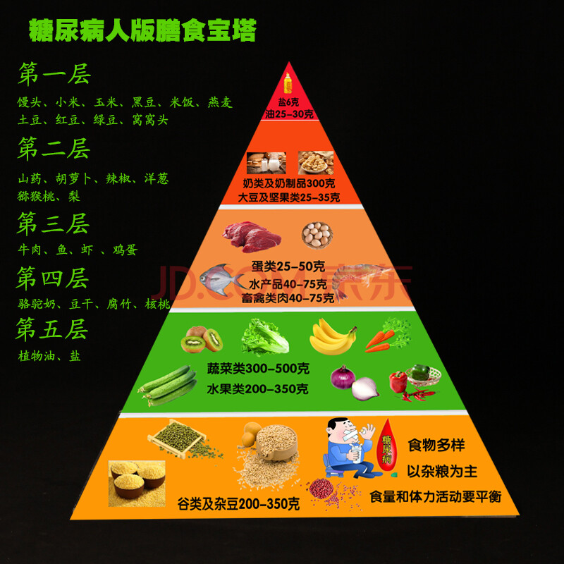 寶塔模型健康食物營養金字塔交換份模型 【糖尿病版 旋轉升降桌一臺】