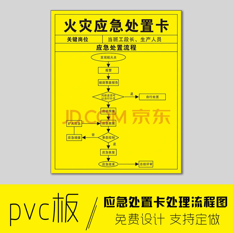 应急处置卡 应急处置卡处理流程图 紧急方式火灾触电危险化学品泄漏