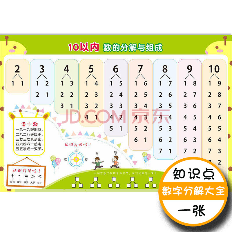 10以內數字分解大表【圖片 價格 品