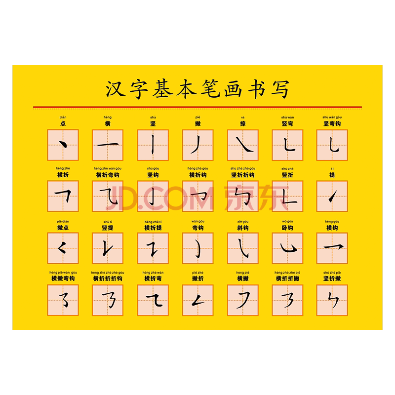 汉字笔画名称表我知道挂图幼儿园启蒙教育宣传画贴纸墙
