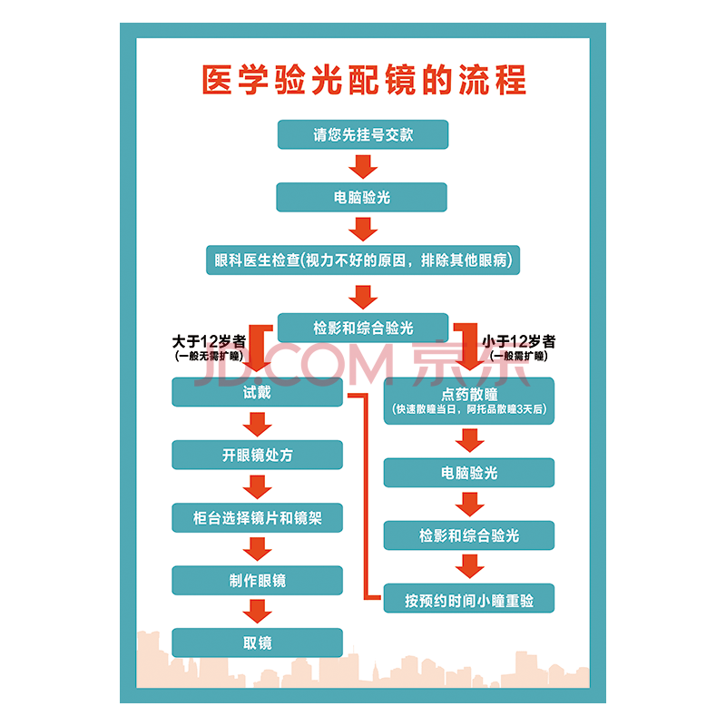 验光18步流程图片