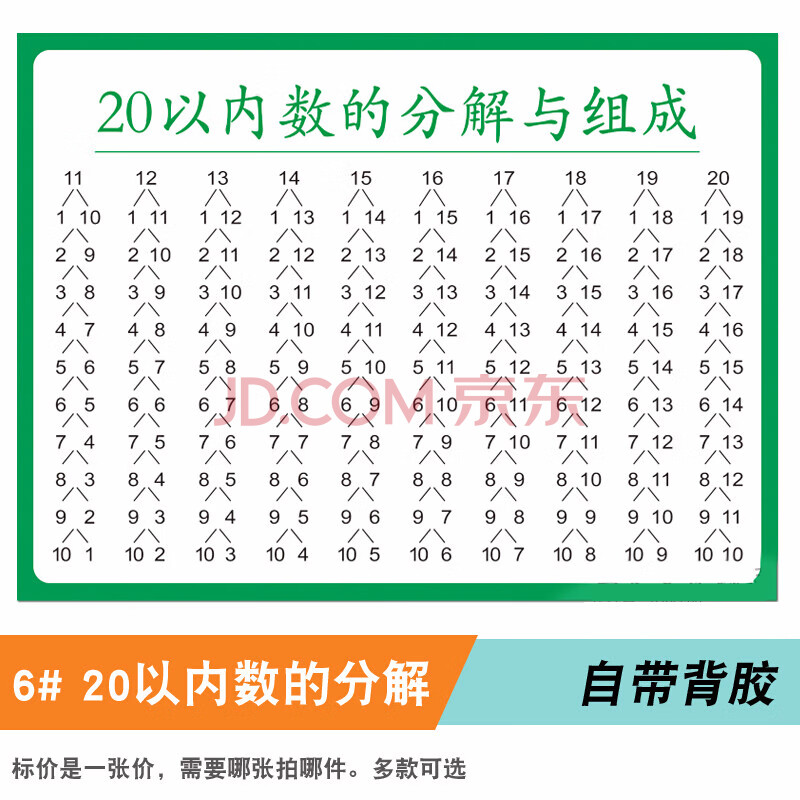 唯利多嘉宴新款小學生乘法口訣除法表牆貼二年級全套拼音字母表貼英語