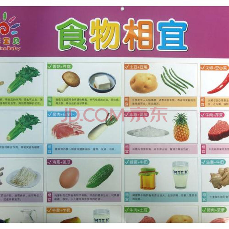 食物相宜食物相克/阳光宝贝双面大挂图 童茗 正版书籍 少儿