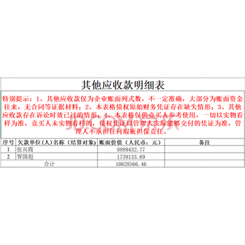 拍卖公告（第二次）