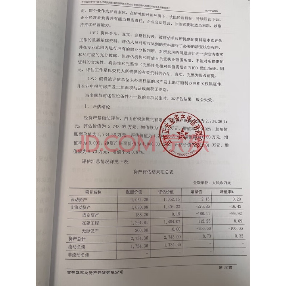 白山市锐达燃气有限公司股东部分权益项目（不包括房屋、土地、机械设备）