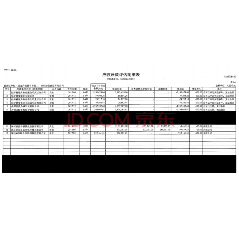 【第10次拍卖】赫美商业对拉萨赫誉实业有限公司武汉分公司等九家公司的应收账款
