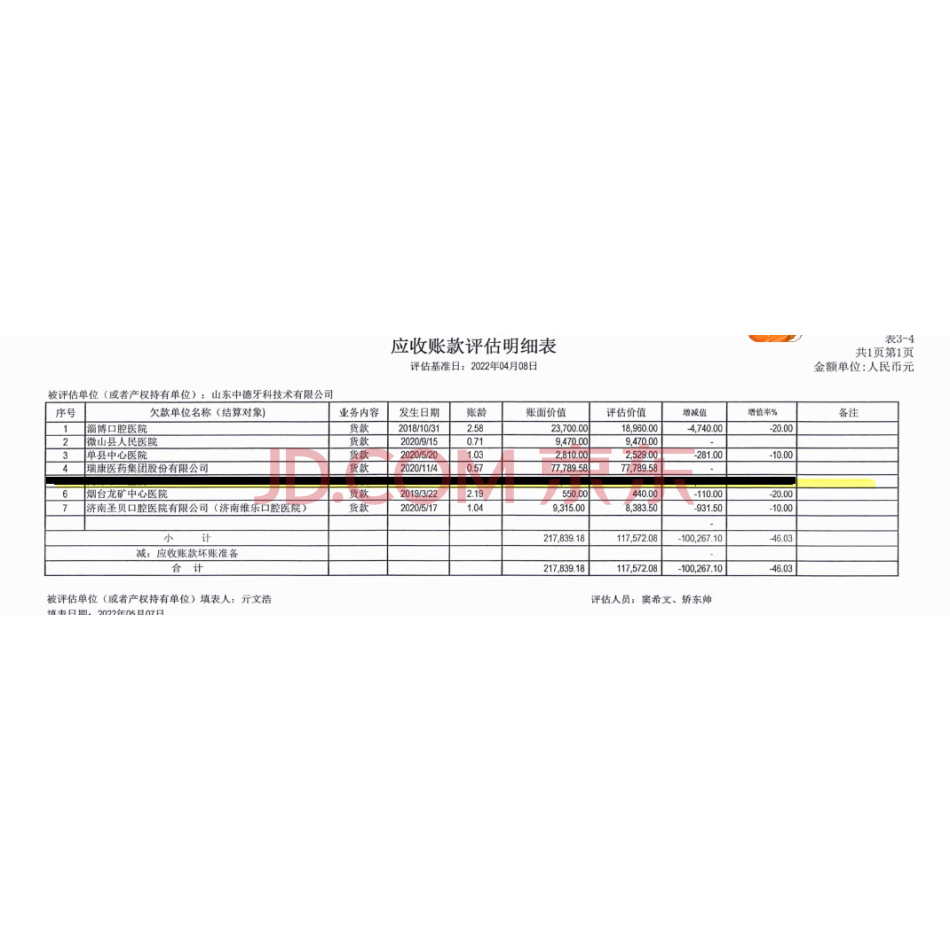【第2次拍卖】山东中德牙科技术有限公司对淄博口腔医院等六家单位的其他应收款