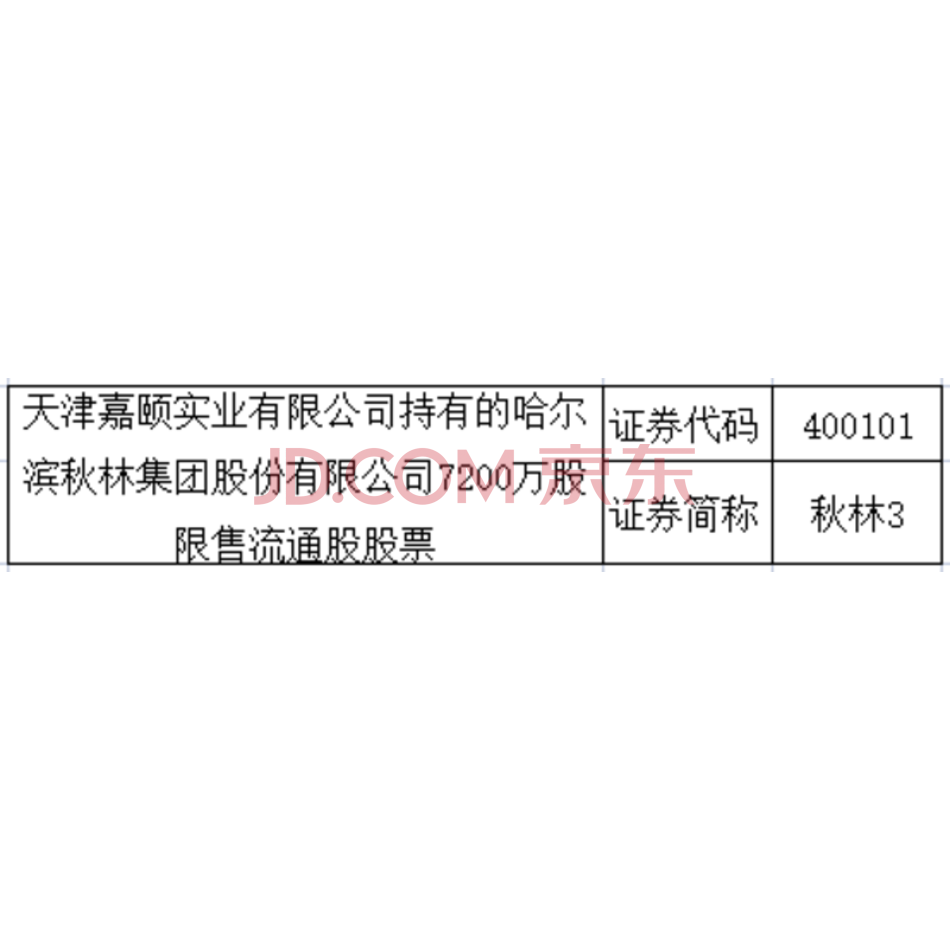 天津嘉颐实业有限公司持有的7200万股限售流通股股票证券代码为“600891”。