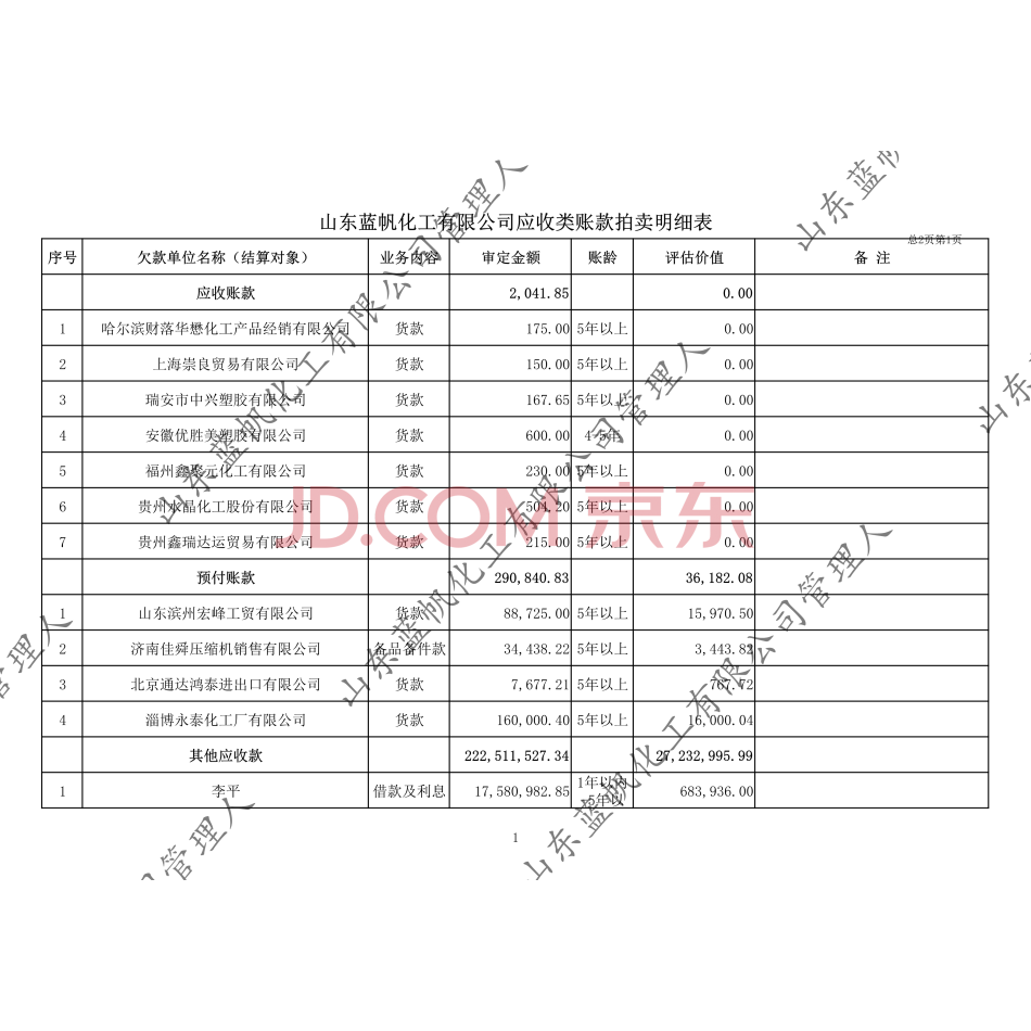 【第14次拍卖】（破）山东蓝帆化工有限公司应收类账款