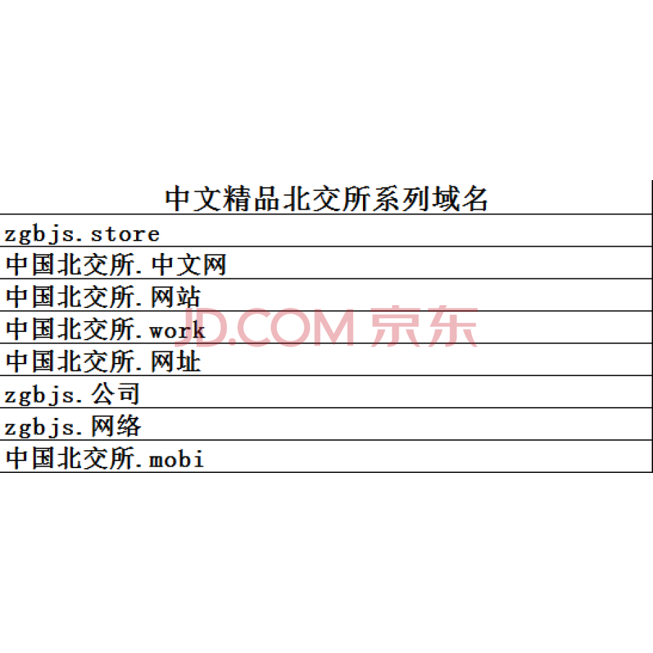 （无形资产）中国北交所 系列8个精品域名网址证书拍卖