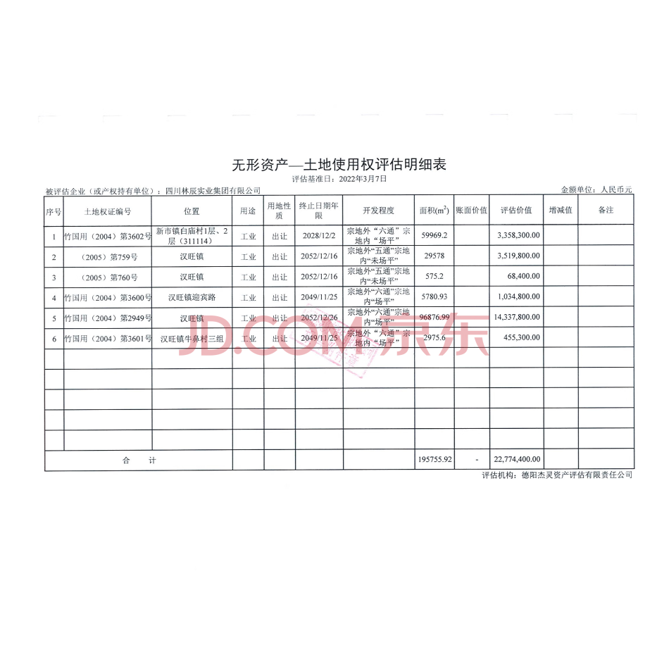 【第1次拍卖】位于绵竹市汉旺镇的一宗工业用地（土地证号：（2005）第759号）