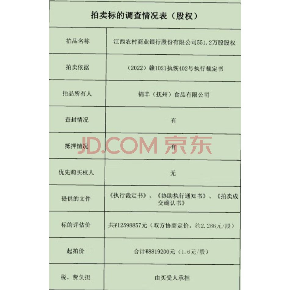 江西南城农村商业银行股份有限公司的251.2万股股权（标的五）