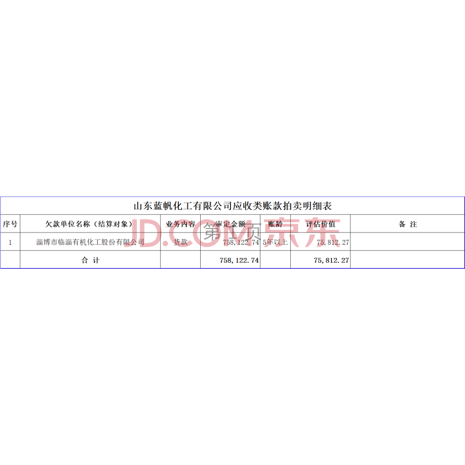 【第2次拍卖】（破）山东蓝帆化工有限公司应收类账款一笔