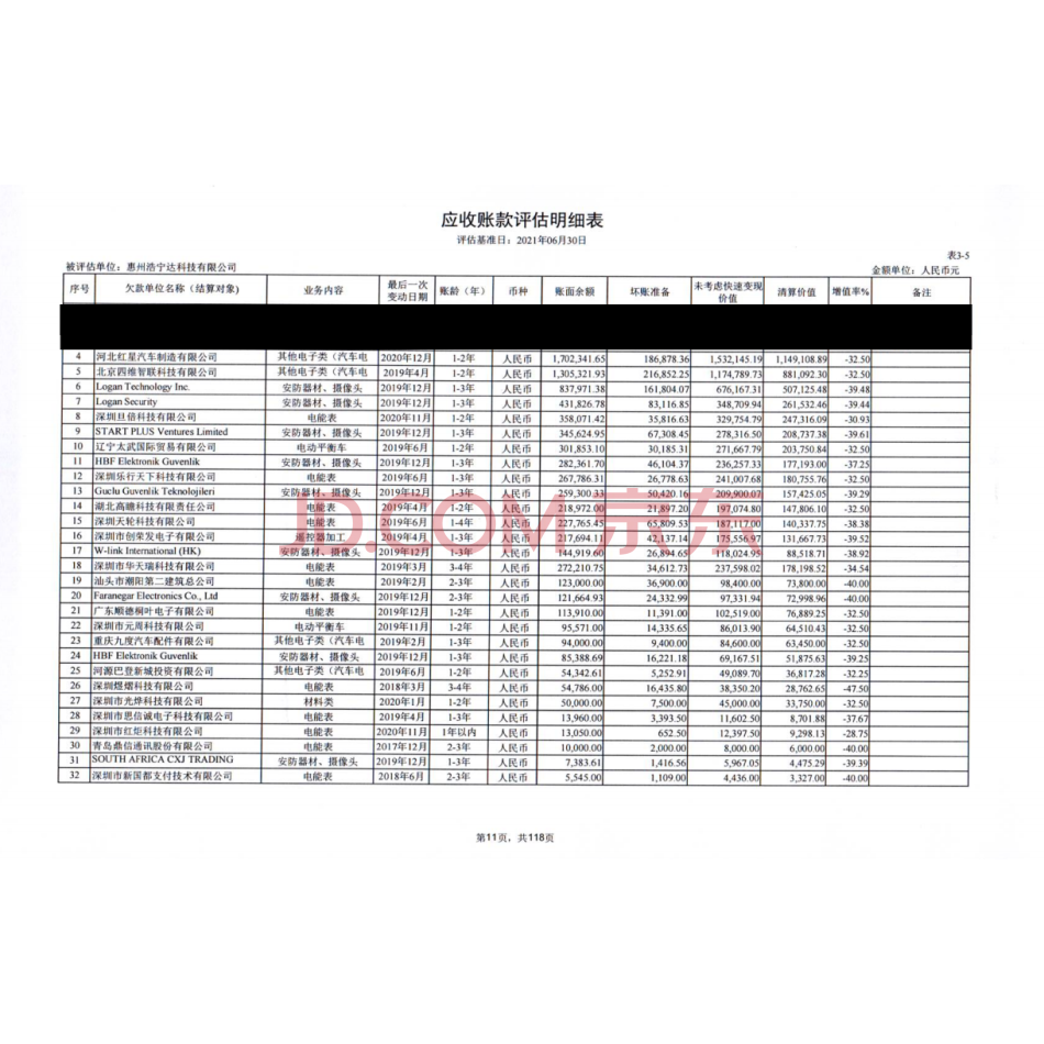 【第5次拍卖】惠州浩宁达科技有限公司对四川浩宁达能源技术有限公司等43家公司的应收账款