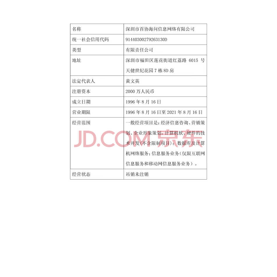 【第5次拍卖】华创公司持有的深圳市百协海问信息网络有限公司40%股权