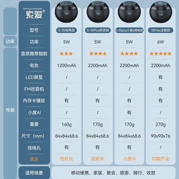 索爱(soaiy)S35无线蓝牙音箱迷你小音响便携式插卡电脑家用户外低音炮车载音响大音量睿智黑 索爱(soaiy)S35无线蓝牙音箱迷你小音响便携式插卡电脑家用户外低音炮车载音响大音量睿智黑