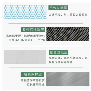 格力(GREE)空气净化器 原装滤网复合滤芯 家用除甲醛除细菌除雾霾PM2.5 配KJ700G-A01【配件】 格力(GREE)空气净化器 原装滤网复合滤芯 家用除甲醛除细菌除雾霾PM2.5 配KJ700G-A01【配件】