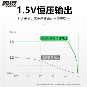 雷摄(LEISE)充电电池 1号/D型/Type-C锂电池5070mWh(2节)盒装 1.5V恒压大容量 适用:燃气灶/热水器/手电筒等 雷摄(LEISE)充电电池 1号/D型/Type-C锂电池5070mWh(2节)盒装 1.5V恒压大容量 适用:燃气灶/热水器/手电筒等