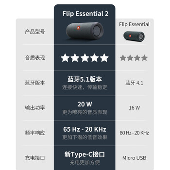 JBL FLIP ESSENTIAL2 旗舰款二代 蓝牙音响【焕新补贴】便携音箱 户外防水 低音炮 登山秋游 炫酷黑 JBL FLIP ESSENTIAL2 旗舰款二代 蓝牙音响【焕新补贴】便携音箱 户外防水 低音炮 登山秋游 炫酷黑