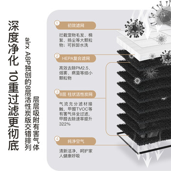 airxA8P空气净化器靠谱吗？真实评测差么