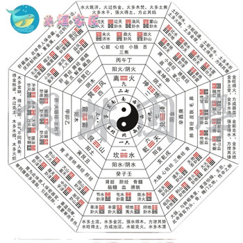 太极八卦图道教用品六十四卦分宫八卦图五行太极图客厅书房风水装饰画