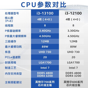 英特尔(Intel)酷睿 13代CPU处理器i3-13100  台式机 原盒
