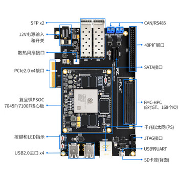 璞致FPGA 复旦微PSOC7000开发板 JFMOL100 AI FMC PCIE SSD卡