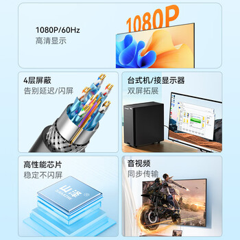 SAMZHE山泽DP转HDMI转换线 Displayport转HDMI公对公 电脑接电视投影仪线 黑色1米 10DH SAMZHE山泽DP转HDMI转换线 Displayport转HDMI公对公 电脑接电视投影仪线 黑色1米 10DH