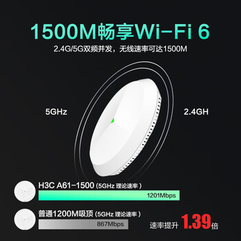 华三（H3C）无线吸顶AP全屋wifi6 1500M双频千兆商用别墅酒店大功率5G智能覆盖全屋路由 Mini A61-1500