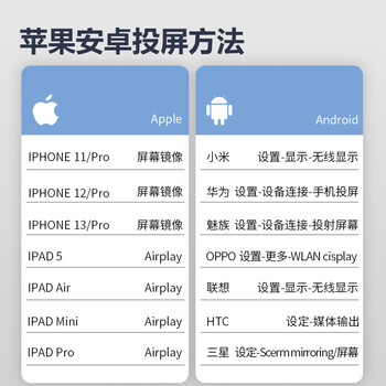 SK-LINK电脑无线投屏器 HDMI高清传输器 企业会议办公USB笔记本台式机手机平板同屏电视投影仪显示器F701U SK-LINK电脑无线投屏器 HDMI高清传输器 企业会议办公USB笔记本台式机手机平板同屏电视投影仪显示器F701U