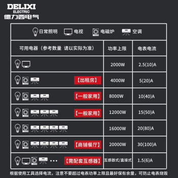 德力西电气电度表电表家用单相电表火表电能表DDS606 10(40)A