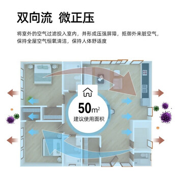 松下（Panasonic）新风系统 家用壁挂式新风机过滤PM2.5换气机2台RZ06V1 RZ09VD2