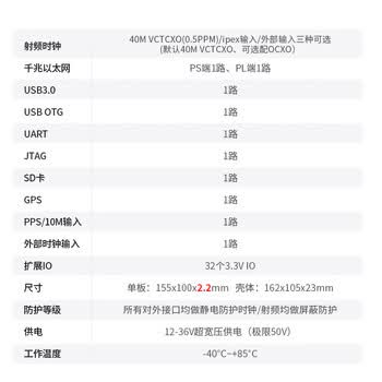 璞致软件无线电SDR AD9361 ZYNQ7035  pluto openwifi P351