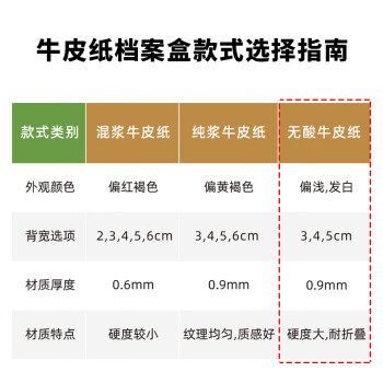 得力(deli)10只50mm350g无酸牛皮纸文件盒 加厚塑料财会档案盒  考试收纳  5612