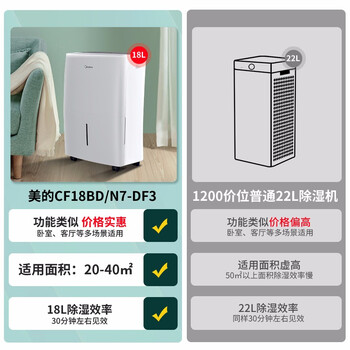 美的CF18BD/N7-DF3除湿机靠谱吗？体验一说真实感受
