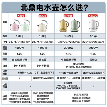 北鼎（Buydeem）电热水壶便携式家用便携式烧水壶全自动一体炫彩304不锈钢调温高颜值热水壶热电水壶 K740C浅杉绿